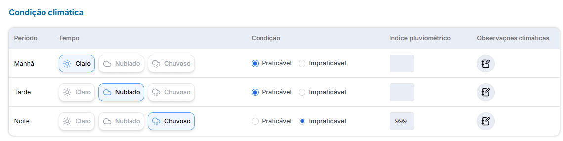 Condição clamática