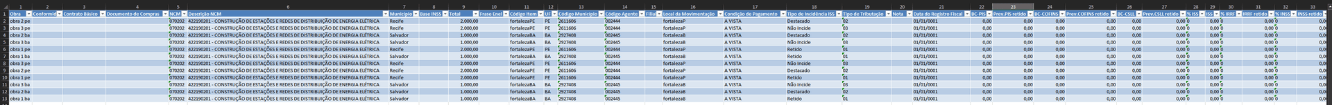 Faturamento