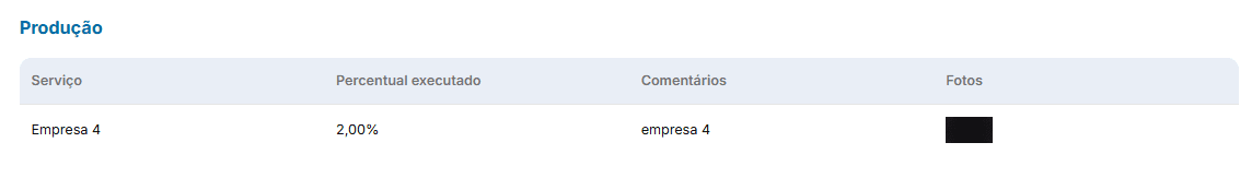 Produção web